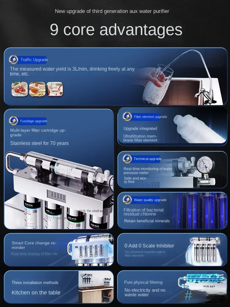 เครื่องกรองน้ำแบบอัลตราฟิลเตรช - Commercial Kitchen Water Filter บทวิจารณ์และราคา