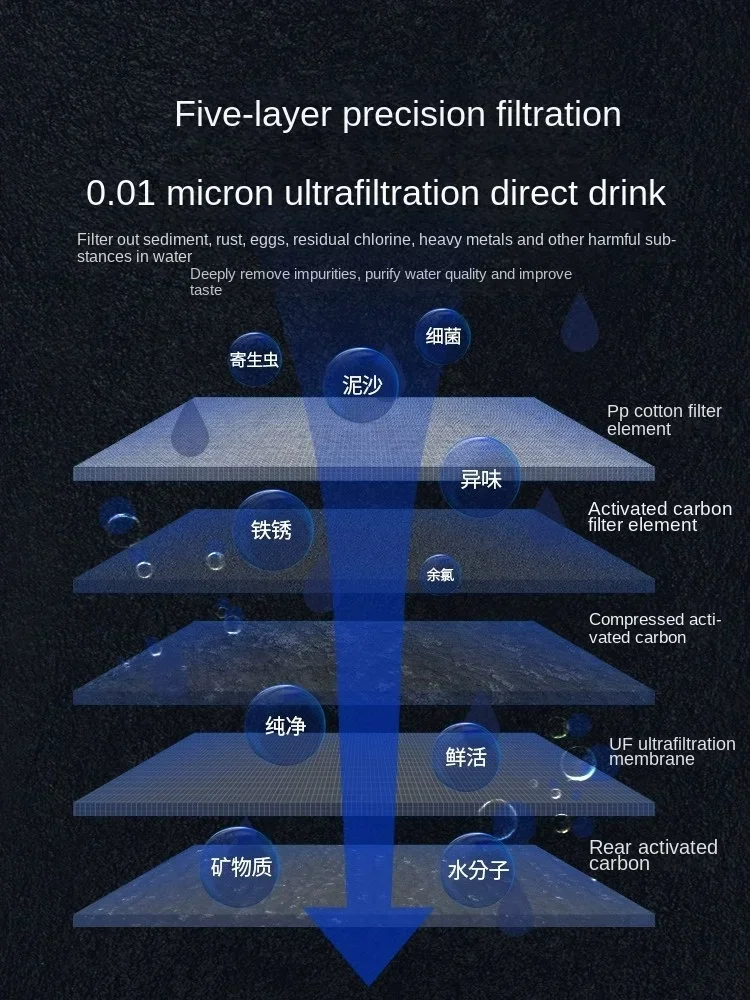 เครื่องกรองน้ำแบบอัลตราฟิลเตรช - Commercial Kitchen Water Filter บทวิจารณ์และราคา