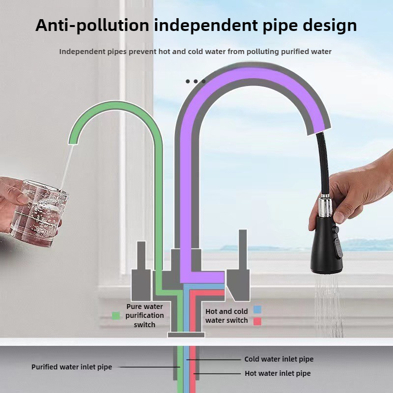 ก๊อกน้ำสำหรับครัวเชิงพาณิชย์พร - Commercial Kitchen Water Filter บทวิจารณ์และราคา