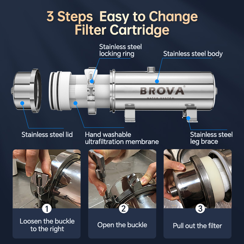 BROVA อัตราการไหลสูงเป็นพิเศษ  - Commercial Kitchen Water Filter บทวิจารณ์และราคา