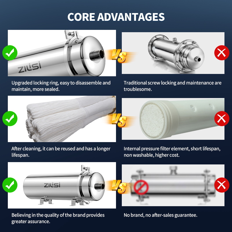 ระบบกรองน้ำ PVDF แบบใช้ซ้ำได้, - Commercial Kitchen Water Filter บทวิจารณ์และราคา