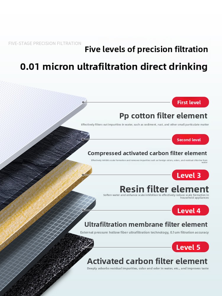 เครื่องกรองน้ำแบบอัลตร้าฟิลเตร - Commercial Kitchen Water Filter บทวิจารณ์และราคา